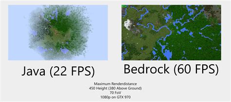 Max Render Distance: Java vs Bedrock : r/Minecraft